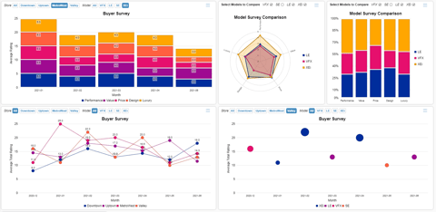 Digital data collection: Speed data collection and data insights